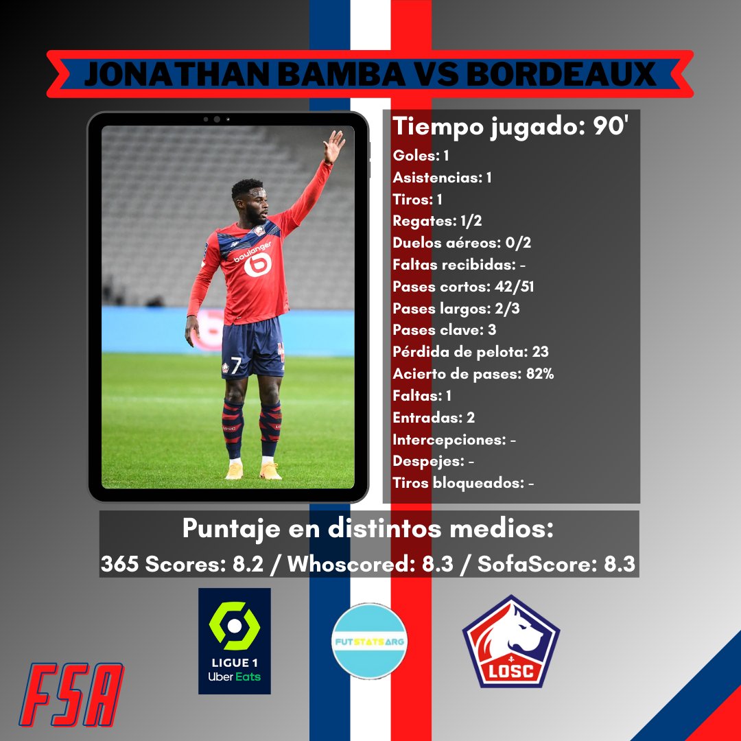 Canal_FSA's tweet photo. Bamba fue crucial para el triunfo del Lille frente al Bordeaux.
Gol y asistencia para ganar por 2-1 y continuar en la cima junto al Lyon, por lo menos hasta que el Marsella juegue los partidos que tiene pendientes.

@Ligue1Argentina https://t.co/8fm9jW0W9T