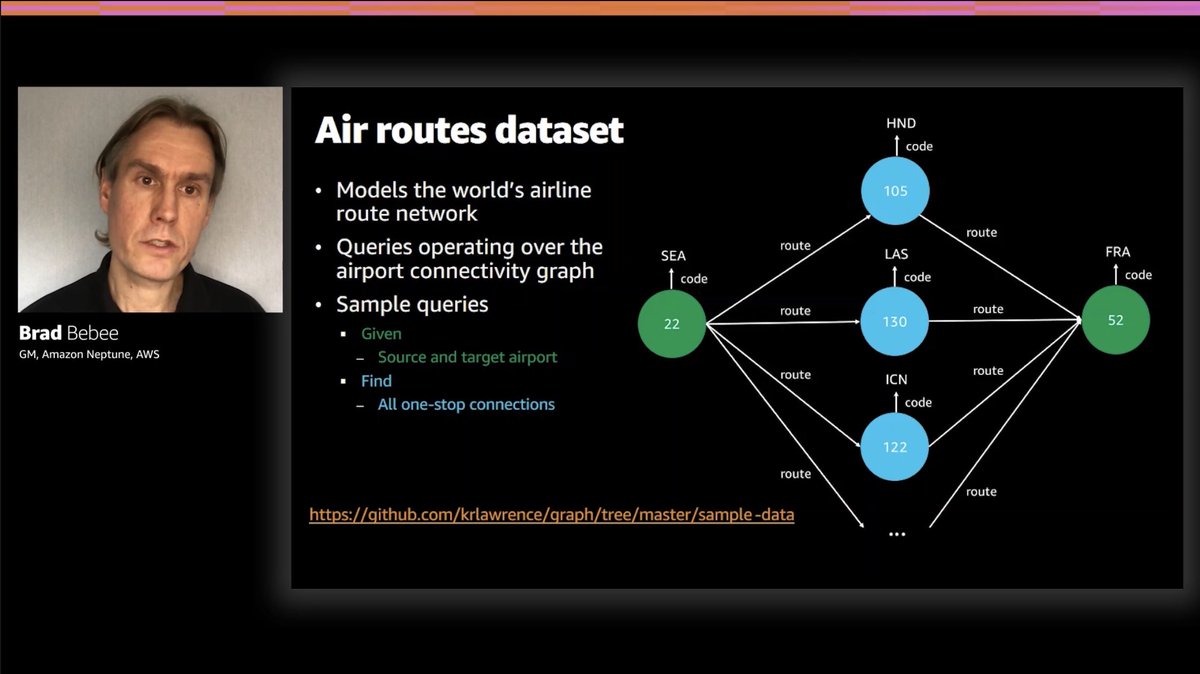back to the air routes dataset for some example walkthroughs... #reinvent