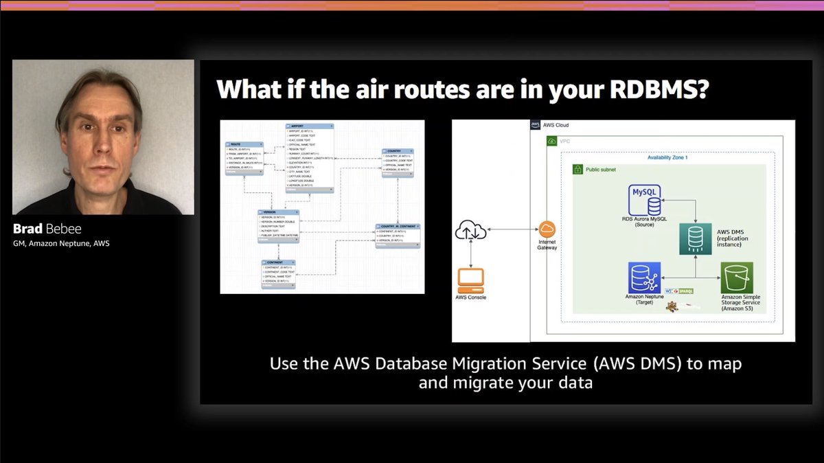 nice tip here. you can use AWS Database Migration Service to load data into Neptunelearn more at  https://docs.aws.amazon.com/neptune/latest/userguide/dms-neptune.html #reinvent