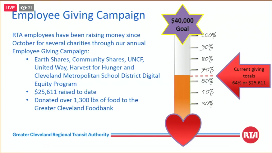 Birdsong shared an update about the employee giving campaign: