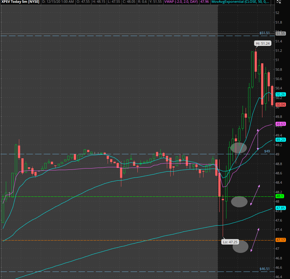 PlusEVTrades's tweet photo. This went well after bouncing off the second support. https://t.co/fFqepZjeIG