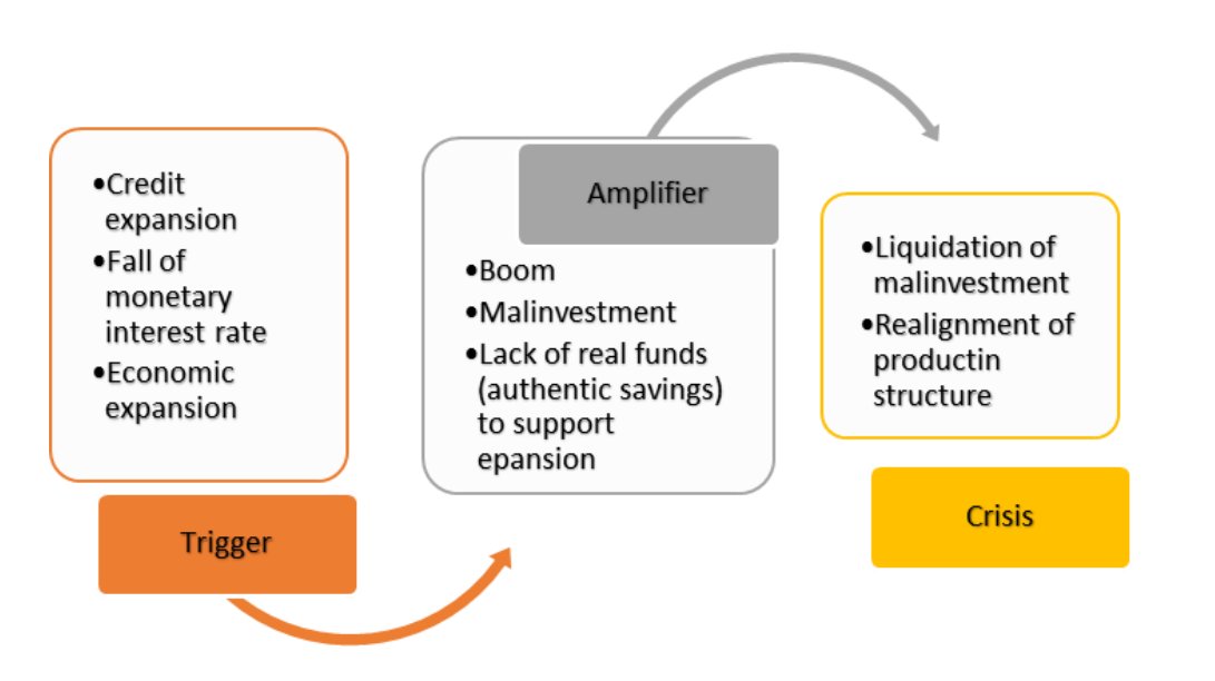 11/ Liquidation is painful, when a business sets out to provide value to a market and fails to do so, they are liquidated. A great deal of time, capital, and resources can be consumed in the process. But a company failing under a free market is a crucial component of markets.