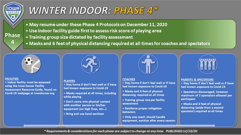 ‼️Change to protocols originally sent out about winter training‼️

We will be following the Iowa Soccer Winter Protocols which will include - “Masks required by players at all times, including while playing”

Parents will still not be allowed to enter the gym due to limited space