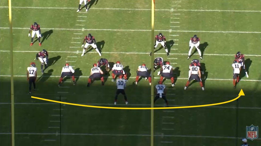 First play of the game: Texans rush 4 with two LBS over the middle for 6 in the box. Normally, the numbers don't favor a run play here. Trubisky sets Miller in motion to the right, which reveals man coverage underneath:
