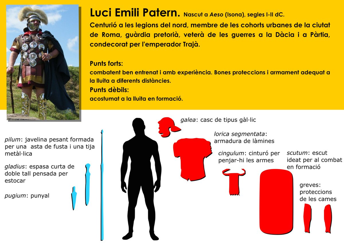 MuseuConcaDella's tweet photo. LA GRAN FINAL! Avui acabem aquest joc que hem fet amb l'objectiu de donar a conèixer diferents personatges i dinosaures relacionats amb Isona. Final humana: el centurió romà o el cavaller medieval? Voteu a l'enllaç! https://t.co/tOMg0iTmBl https://t.co/Yl2mIsDxyr