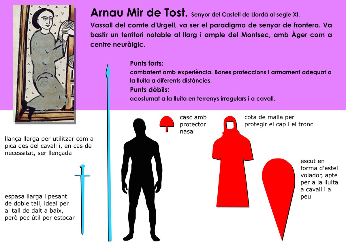 LA GRAN FINAL! Avui acabem aquest joc que hem fet amb l'objectiu de donar a conèixer diferents personatges i dinosaures relacionats amb Isona. Final humana: el centurió romà o el cavaller medieval? Voteu a l'enllaç! forms.gle/DBpGTBKN6JQDr6…
