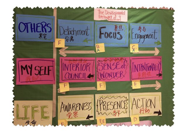 JoyceMatthews_'s tweet photo. The 9 inner disciplines of the facilitator via @BarbaraJMacKay
#futurefacilitator #andragogy
https://t.co/aXx45TCRfD https://t.co/1mCNoB2zuC