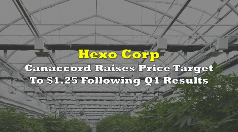 TheDeepDive_ca's tweet photo. Hexo: Canaccord Raises Price Target To $1.25 Following Q1 Results 

Via @YounggJustin 

$HEXO #potstocks #cannabis #earnings #analystrating #pricetarget #upgrade 

https://t.co/loI4KHwteR via @TheDeepDive_ca https://t.co/qFVT8aKJzd