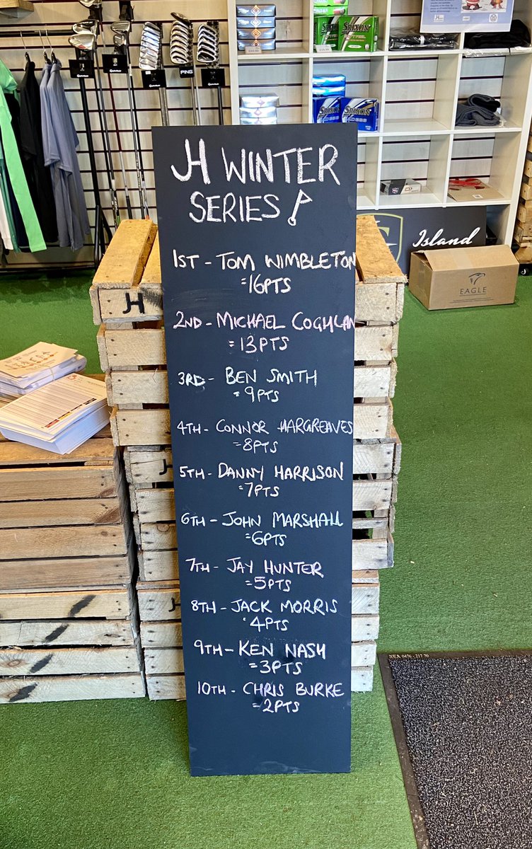 JHorrocksPGA's tweet photo. JH winter Series week 1 results & table from the weekend #13Holes #JustForFun #HappyToBeOut @Breightmetgc β³οΈ https://t.co/4git3p9OwQ