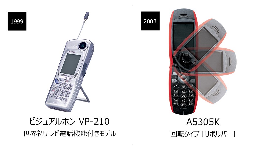 KYOCERA_JP's tweet photo. 【12月16日は「#電話創業の日」】
#京セラ は1989年末に #携帯電話 の1号機を市場投入。そこから始まった携帯通信機器事業は30年を迎えました。
今日は、京セラ携帯通信機器事業の1号機から「#京ぽん」「#DataScope」など、懐かしの製品を写真で紹介!
詳細はコチラ↓
https://t.co/QUzNvv3gSm https://t.co/v2DhWNuBw7
