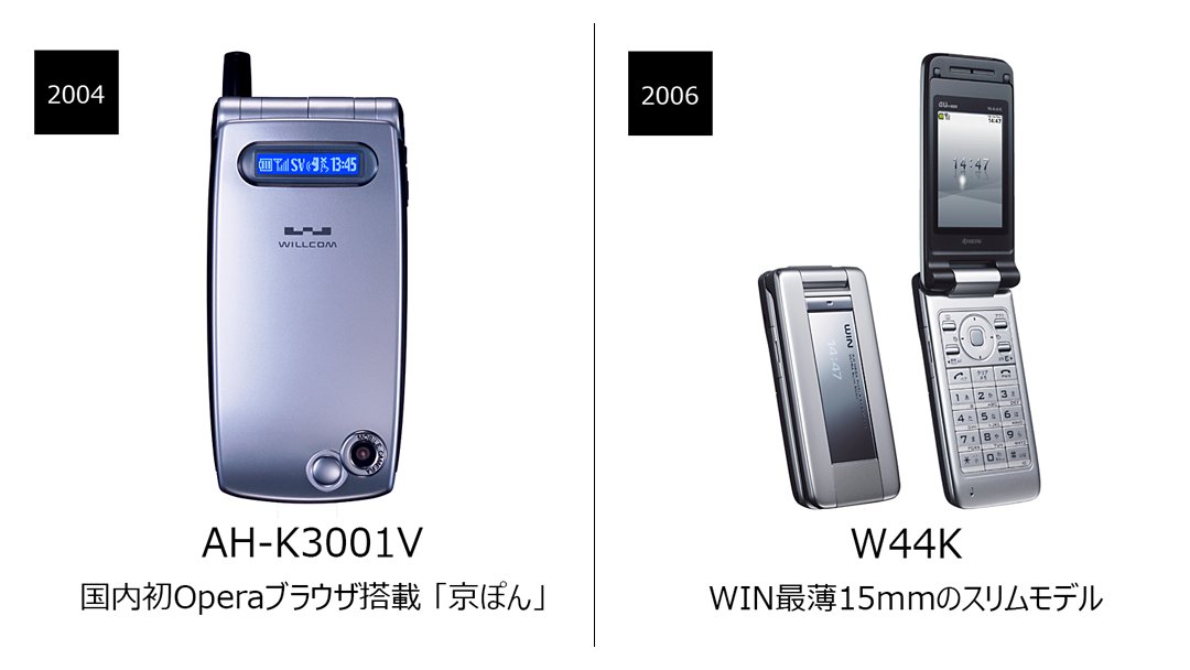 KYOCERA_JP's tweet photo. 【12月16日は「#電話創業の日」】
#京セラ は1989年末に #携帯電話 の1号機を市場投入。そこから始まった携帯通信機器事業は30年を迎えました。
今日は、京セラ携帯通信機器事業の1号機から「#京ぽん」「#DataScope」など、懐かしの製品を写真で紹介!
詳細はコチラ↓
https://t.co/QUzNvv3gSm https://t.co/v2DhWNuBw7