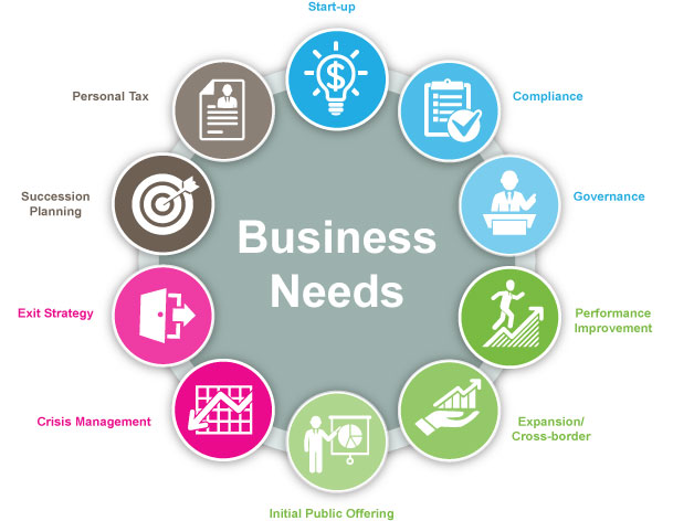 Business needs. корпоративный бизнес. Aspiration business. бизнесмен. It идея.