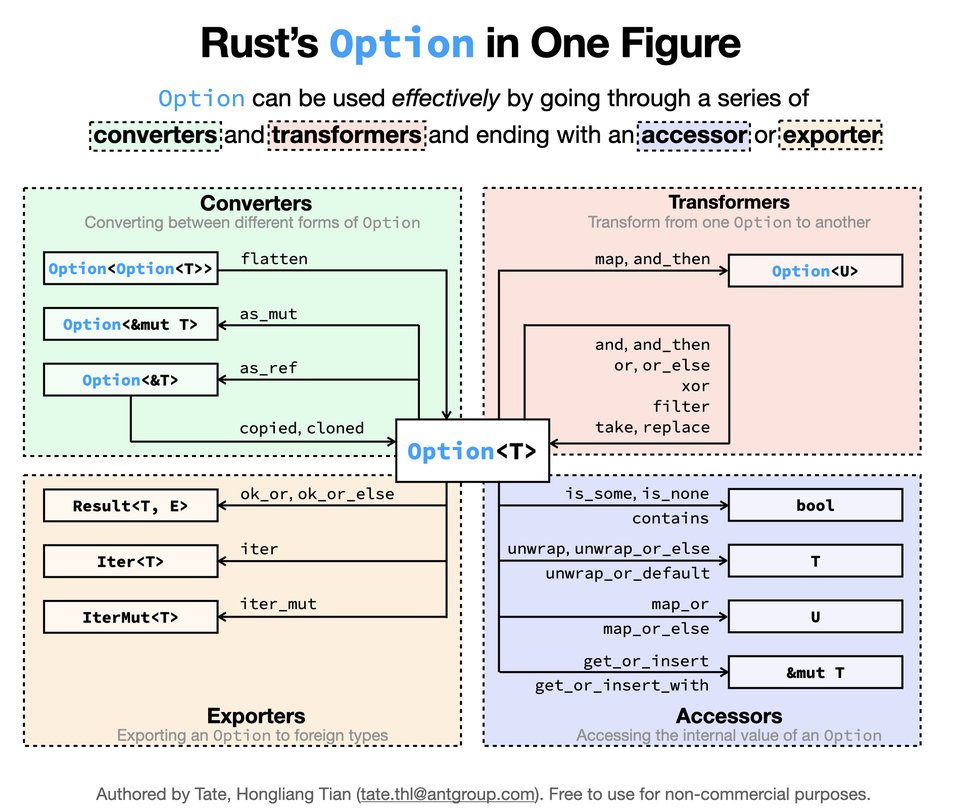 greyblake's tweet image. That is awesome!
reddit.com/r/rust/comment…
#rust #rustlang