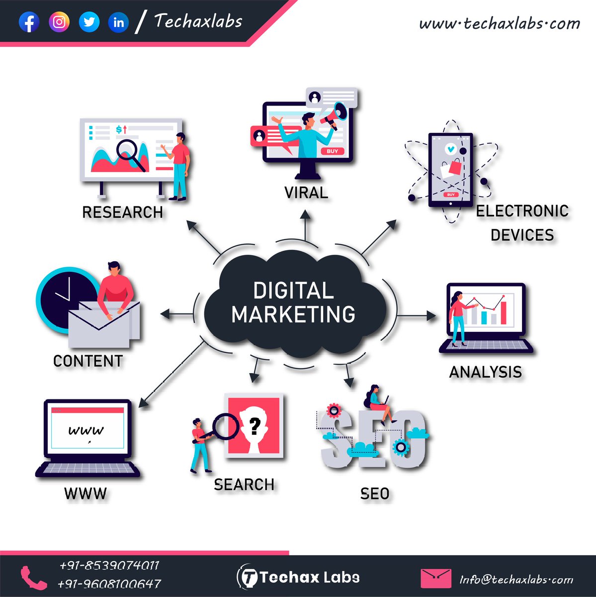 TechaxLabs's tweet image. Good Marketing makes the company look smart.
.
.
#techaxlabs #digitalmarketing  #socialmediamarketing #branding