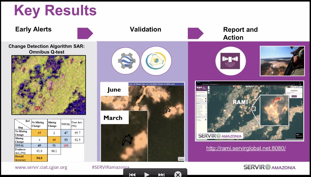  #AGU20: Next up,  @NovoaSidney of  @AmazonACCA is presenting on monitoring of [illegal] gold mining in the  #Amazon using  @CopernicusEU  #Sentinel1  #SAR data, and Collect Earth Online ( https://collect.earth ). Great work,  #SERVIRAmazonia!  https://twitter.com/BZgeo/status/1338888171925417990