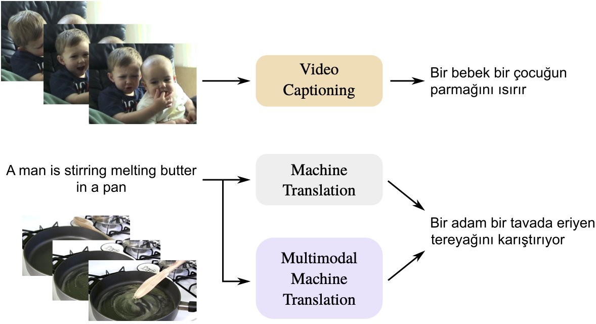erkuterdem's tweet photo. Today, we are releasing MSVD-Turkish, a new benchmark dataset for integrated vision and language research in Turkish. Dataset is available at https://t.co/tWGICSyZFj, and the accompanying paper is on arXiv, https://t.co/AU1JL1hD0d https://t.co/kb68y6MiMp