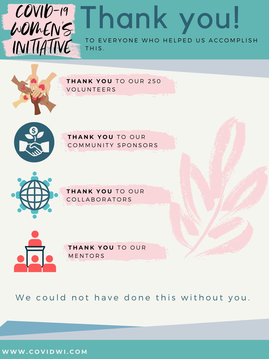 THANK YOU to everyone who supported us so generously over the past 8 months to help us help womxn. We are very pleased to announce that we were able to support over 35 Canadian women’s shelters through the COVID-19 pandemic. We could not have done this without you. 👏