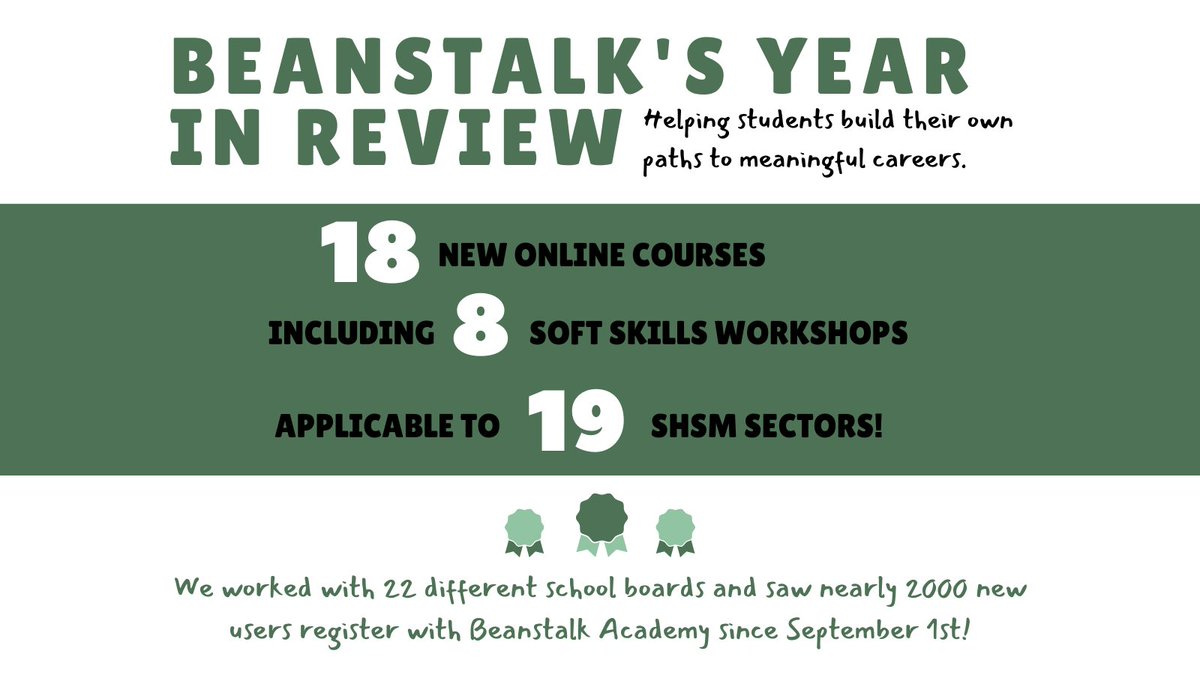 Beanstalk Creative tweet media