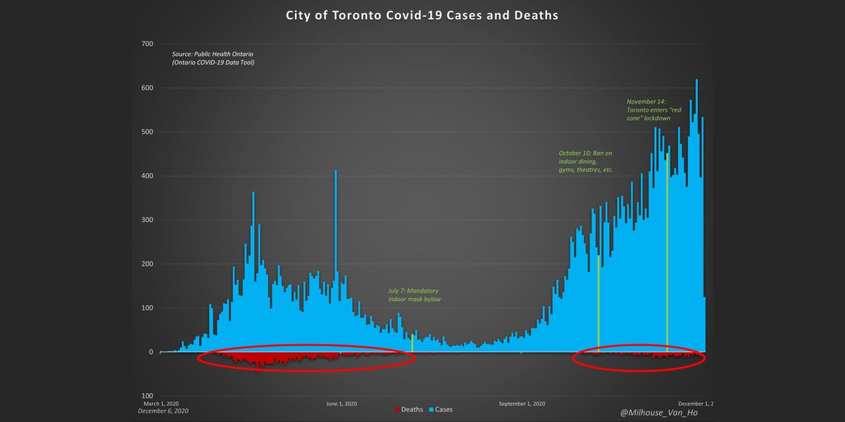 Randy Hillier On Twitter The Facts And Evidence Prove The Viral Pandemic Never Happened But The Models And Projections Did Create A Pandemic Of Fear Immense Damage Has Already Been Done Living