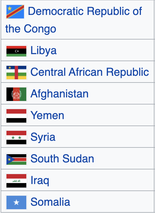 So where exactly are we supposed to look for all the violence that Facebook and social media have supposedly brought into the world? Look at the other 9 most violent countries in the GPI's top ten. Attributing the slaughter there to social media just seems like an obscene joke./7