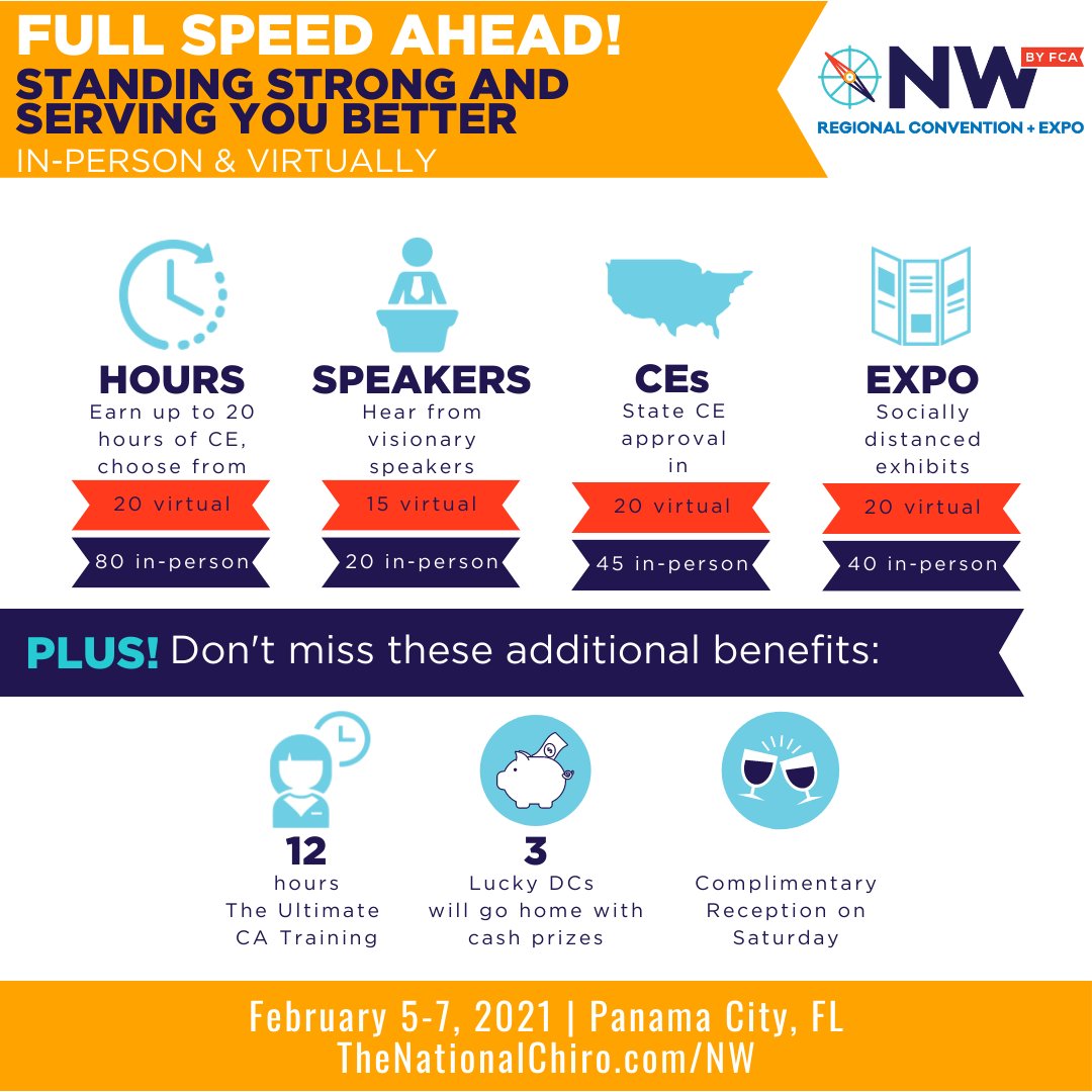 Registration is now open for the NW Regional by FCA! The first event of 2021 brings a slight change in schedule, giving you the ability to earn up to 20 CEs Friday-Sunday. You can still attend in-person or virtually, with 20 speakers &amp; a 40-booth expo. TheNationalChiro.com/NW