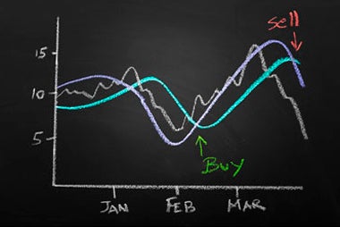 4) The beta is useful to know when it comes to stop-loss orders because it gives you a general idea of the asset’s trading range. If your asset is a volatile growth asset that may swing up and down by 10%, you can set your stop-loss at 15 percent below that day’s price.