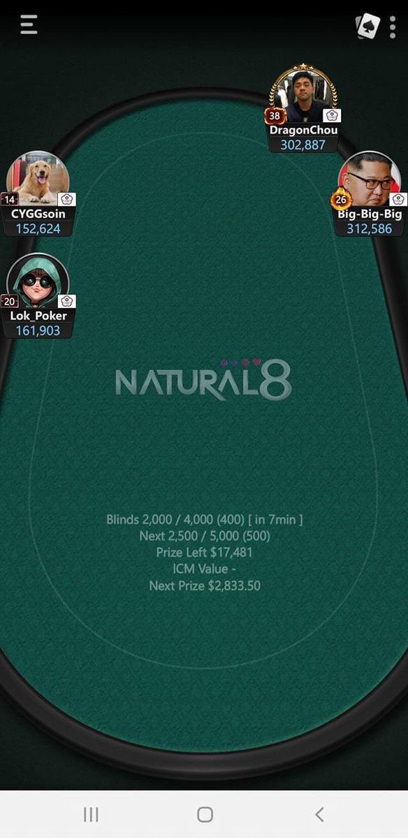 natural8's tweet photo. #GGWP
Congratulations and good luck in Day 2 of the #WPTDeepStack Taiwan
#natural8 #wpt #onlinepoker https://t.co/q16ZZHC2G6