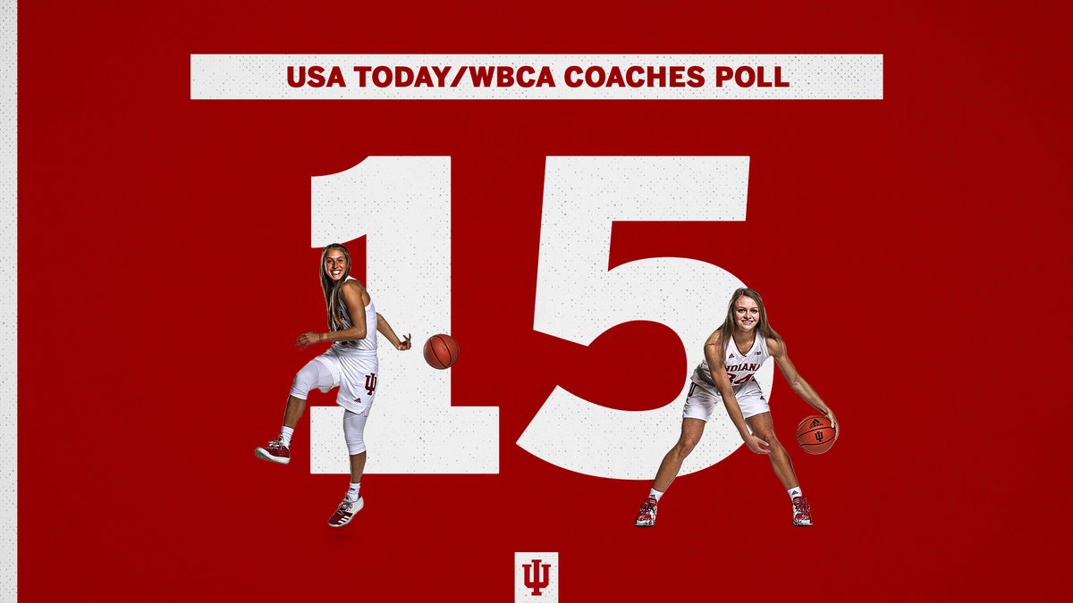 #⃣1⃣5⃣in the <a href="/WBCA1981/">Women’s Basketball Coaches Association</a> poll too 😀