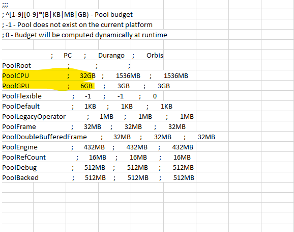 that1miningguy's tweet photo. If you're playing Cyberpunk 2077 on PC and want a performance boost - go to : Cyberpunk 2077\engine\config (will be in steam apps or where you've installed it) find memory_pool_budget.csv - first column change the first value to half of your system ram. second value - vram of gpu https://t.co/YPb9OXrBqJ