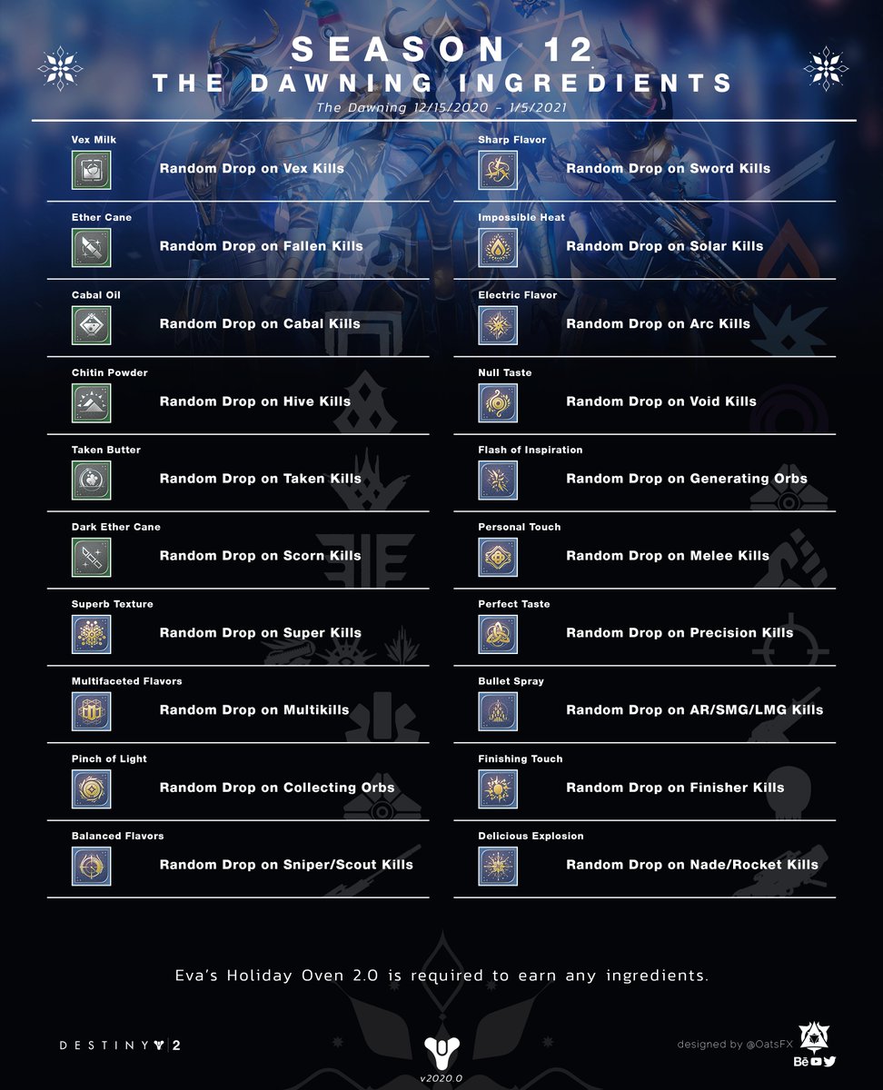 OatsFX's tweet photo. The Dawning 2020 Recipes and Ingredients // HD: https://t.co/PHGdOGeSiw

Updated to have recipes for our new vendors! #Destiny2 
Everyone saw this as useful last year, so I updated it for this year! https://t.co/RTuV5QcUgy