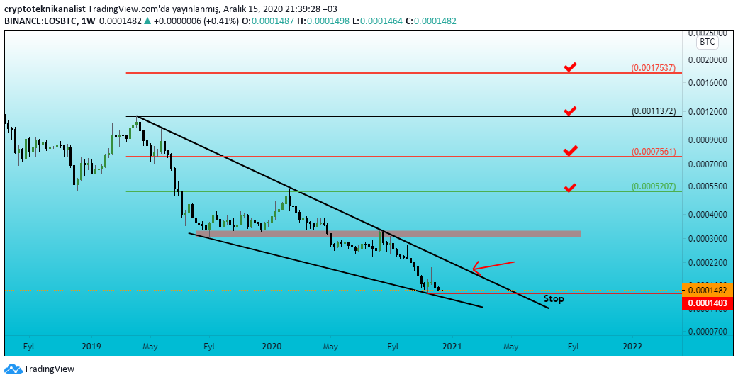 crypto trader tweet media