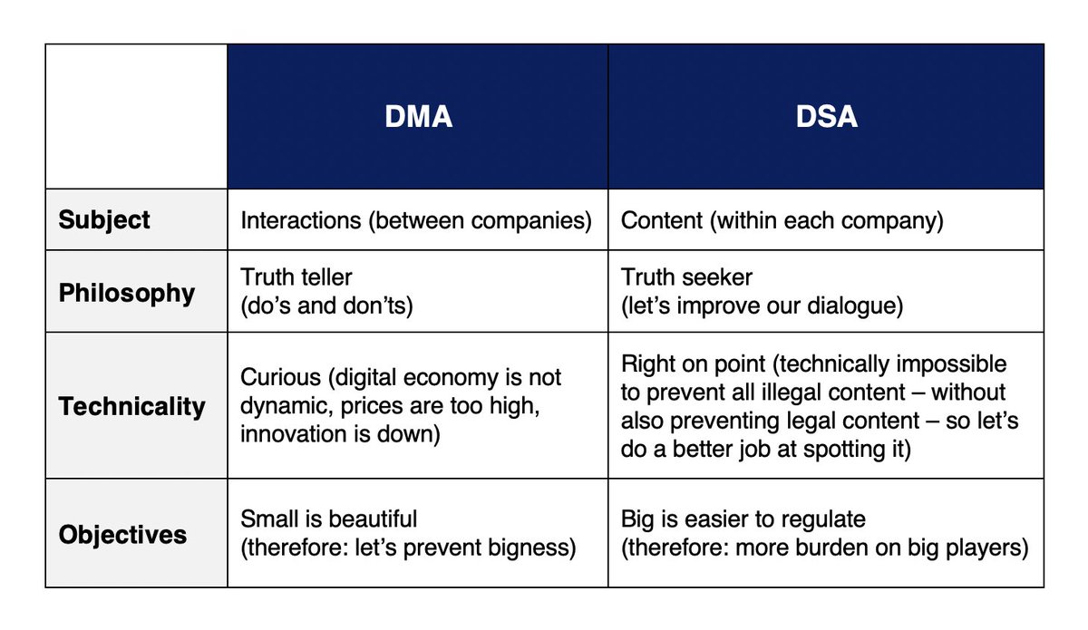 Also: here's my take on  #DMA vs.  #DSA(rather than DMA & DSA).
