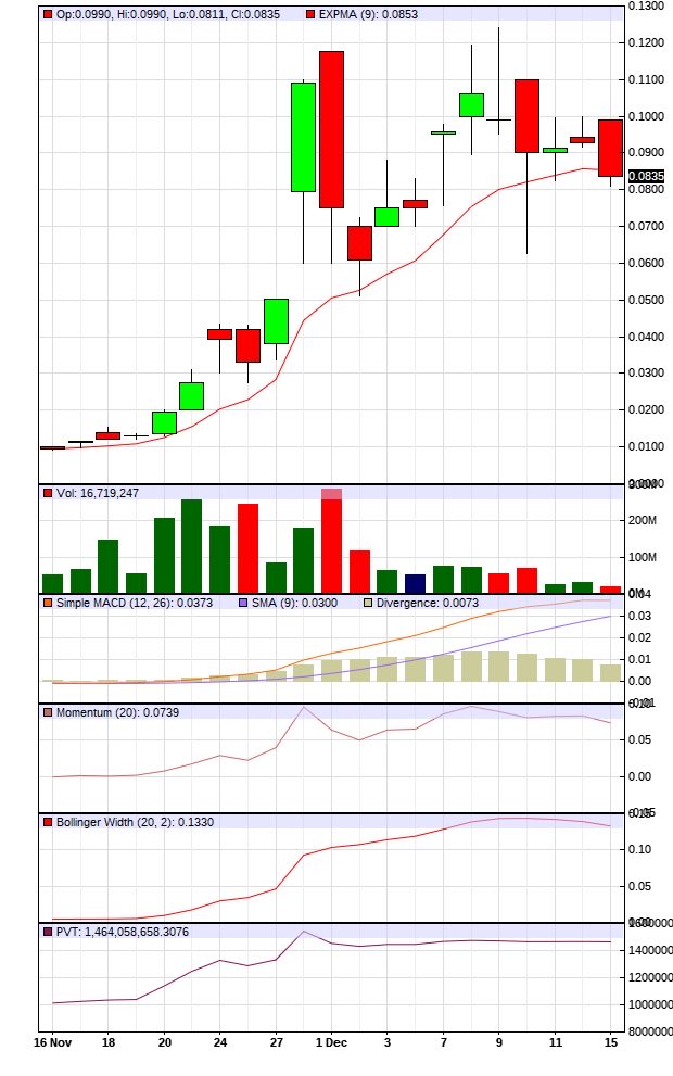 DFan70's tweet image. $ENZC | Custom Technical Chart for Enzolytics Inc via @Barchart
Exciting stuff going on here- filings due soon and big news on the horizon? #vaccinations #biotech #StocksToWatch  barchart.com/quotes/ENZC/te…