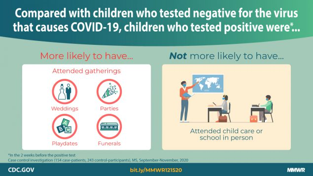 Close contacts with persons with COVID-19 and gatherings contribute to SARS-CoV-2 infections in children and adolescents. Consistent use of face masks and social distancing continue to be important to prevent COVID-19 spread. <a href="/ParkwaySchools/">Parkway Schools</a>