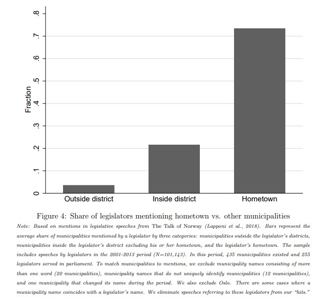 JFiva's tweet photo. @dbrby Very cool! In a paper with @Halsevesenet and @ProfDanSmith, we investigate the extent to which Norwegian legislators mention their hometown vs. other municipalities in their speeches in parliament:

https://t.co/61l4Aw9KzH https://t.co/xvJ8mAKsEx