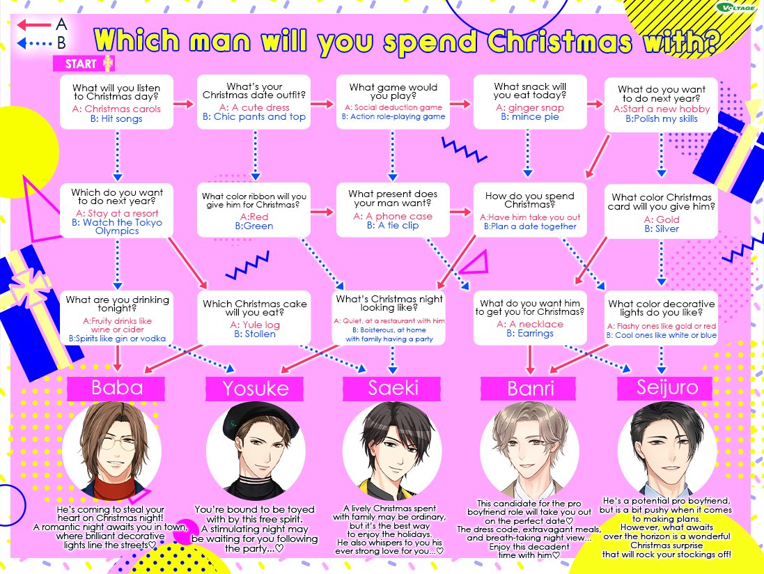Voltage_Love365's tweet photo. Inspired by our new title, Professional Boyfriend,
this chart is here to lead you to your boyfriend who will spend Christmas with!♡
Tell us who was the one for you in the comments♪
#Love365 #VoltageInc #ProfessionalBoyfriend #OtomeRomance #HolidaySpecial2020 https://t.co/xmceemNxfB