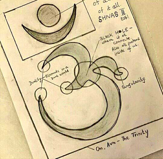 19.He is Siva's child and no one can harm him !!!He is on a mission. Let us wait for the surprises to unfold.In this pic, Sush explains Shiva's concept of duality & singularity during Kedarnath filmmaking. He prepared several notes as a part of the preparation of his role