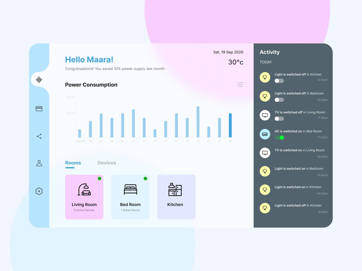 isujithnivel's tweet photo. Daily UI Challenge Day 021
Home Monitoring Dashboard
#DailyUI #uidesign #UI #uxdesign #ux #uxdes #uxie @Daily_UI @DailyUI https://t.co/q7psygpBb0