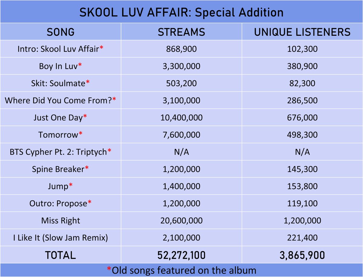 2 cool 4 skoolo!rul8,2?skool luv affairskool luv affair: special addition