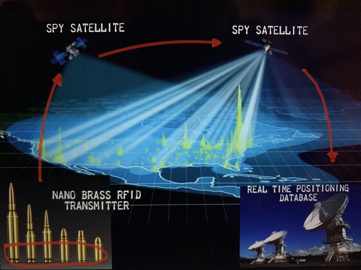 BigTinyBird's tweet photo. @DesignationSix Deep State already has Trump supporters in the database. The sedition thing is a setup! #AmmoTracking #BulletGate https://t.co/E8qRniRbZm