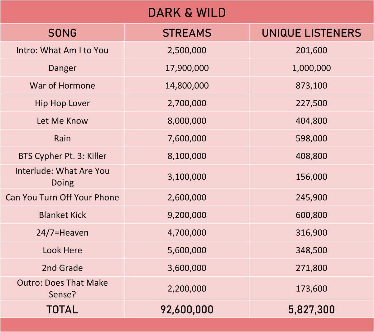 dark & wildhyyh pt. 1hyyh pt. 2wings