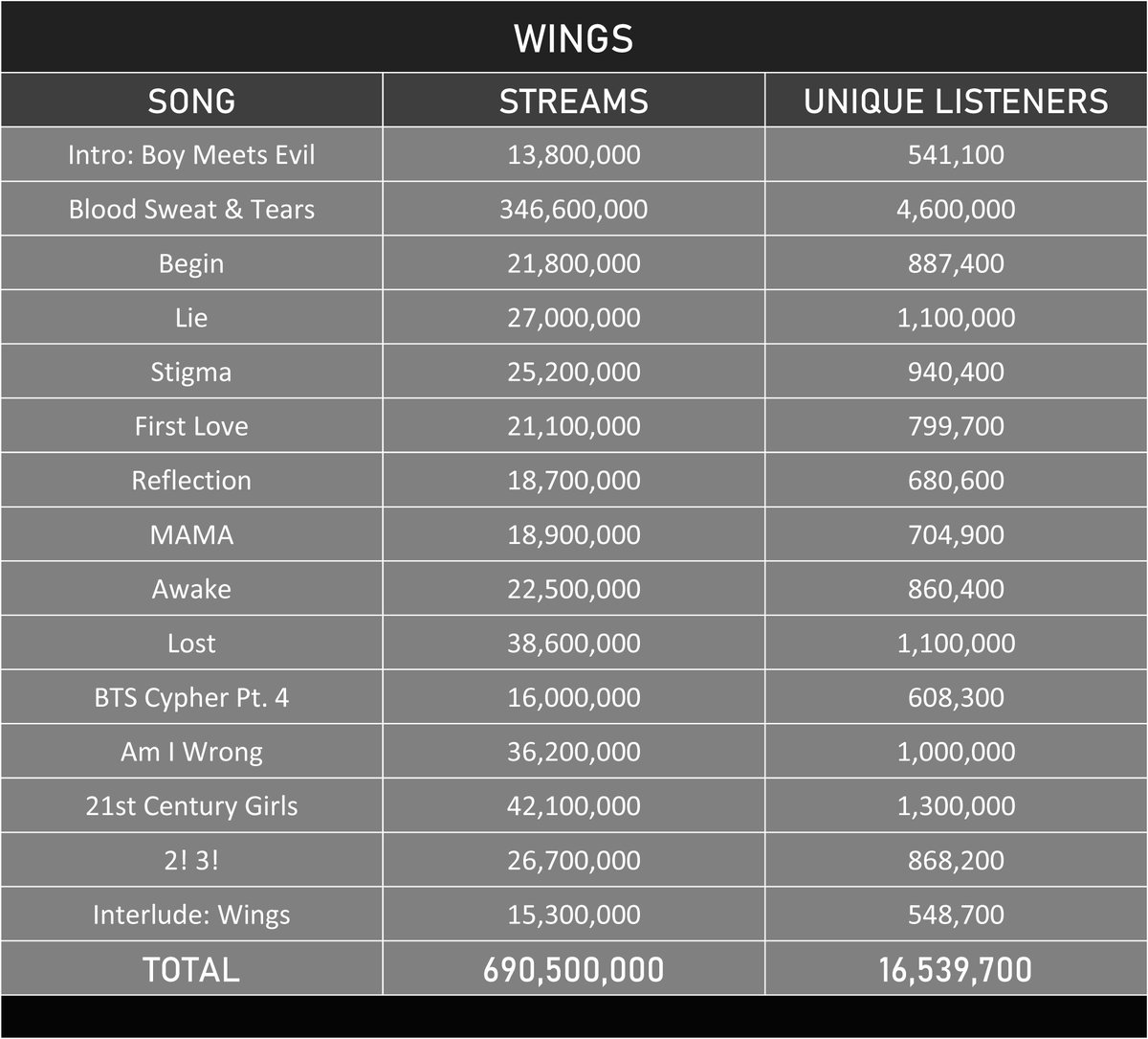 dark & wildhyyh pt. 1hyyh pt. 2wings
