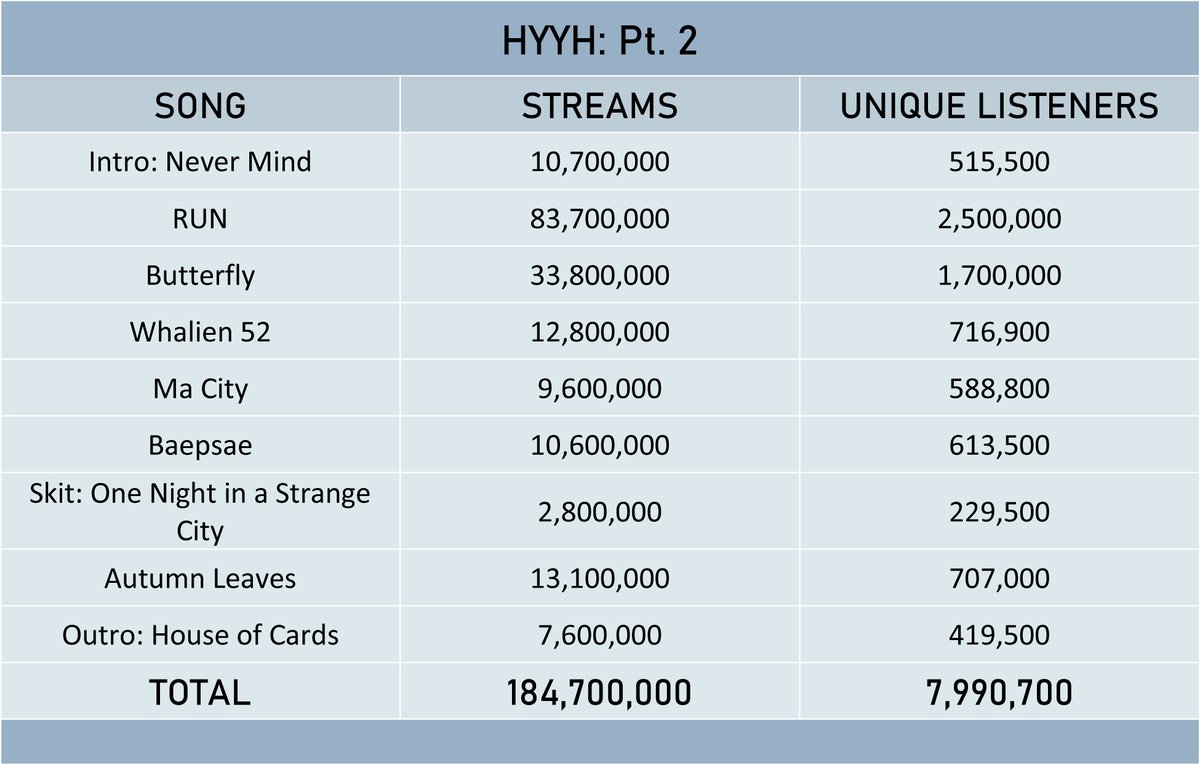 dark & wildhyyh pt. 1hyyh pt. 2wings