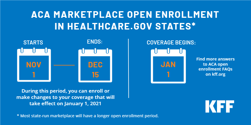KFF's tweet photo. #OpenEnrollment for the federal ACA marketplace for health coverage ends TODAY

Here are 300 FAQs about the ACA, eligibility, renewing coverage, and help paying premiums: https://t.co/DqoxhAUHg4 https://t.co/PgeBcTGpRd