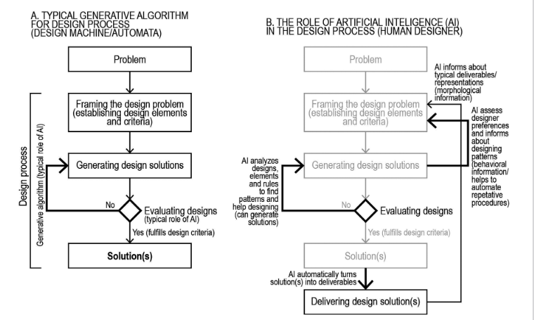 blogged_env's tweet photo. Creating tomorrow's design worlds: 'City Information Modelling (CIM) & Digitizing Urban Design Practices' by Todor Stojanovski et al, in #BuiltEnvironment #journal 46 (4) #AI #CIM #Algorithms #Design #Digitization #Generative #Morphology #Urban https://t.co/kEF776Sk4r https://t.co/yzWqWzuzRv