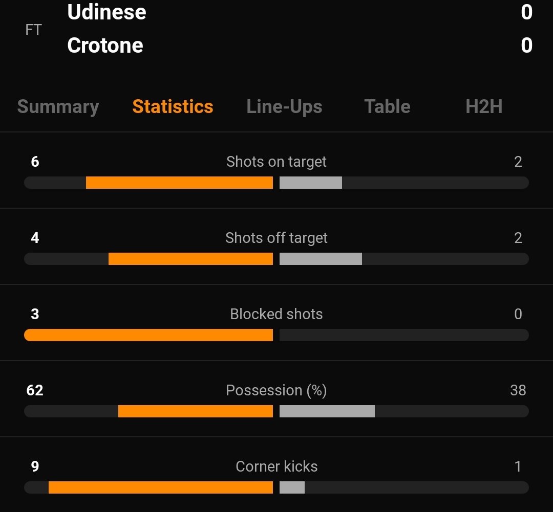Sharp_Stacks's tweet image. Sorry dudes, #udinese dominated and had a disallowed goal. That's how she goes sometimes.. Gonna rebet my earlier posted parlay. #Livescore #SerieA #gamblingtwitter #picks #bets #losers #bettingpicks #football #Futbol #footy