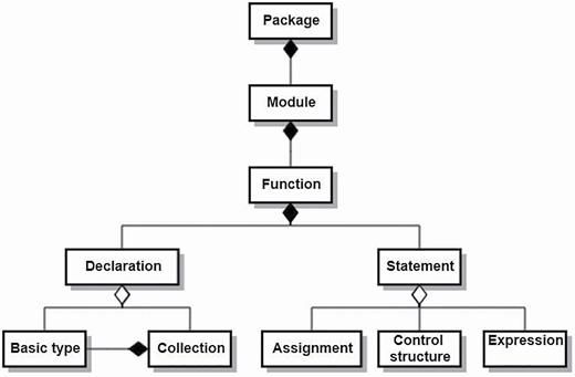 insilicoplants's tweet image. Reuse of process-based models: automatic transformation into many programming languages and simulation platforms
@ahmcyr #DigitAg @inathens @DeanHolzworth @peterthorburn2 @MartrePierre @Inria @INRAE_France @Cirad @Agrofondation @INRAE_Tlse

#openacces: academic.oup.com/insilicoplants…