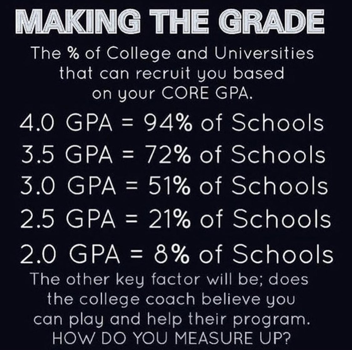 Continue to work hard on and off the field! #Recruiting