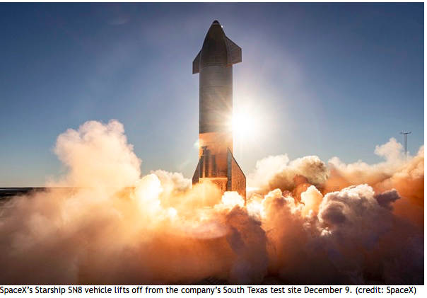 genejm29's tweet photo. Nice piece on the #TheSpaceReview about the #SpaceX #SN8 Test flight. From a data respect, the flight can be considered a success in that flight data was acquired. However, remember to extend that to efforts from others. 1/ https://t.co/m2iWwVz5r7 https://t.co/Iu181zNAO4