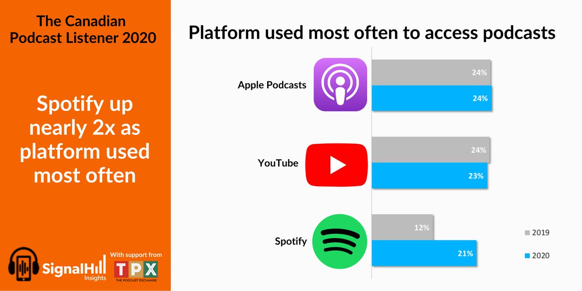 Signal Hill Insights tweet media